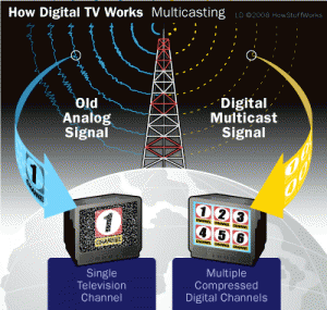 digital-tv-multicasting