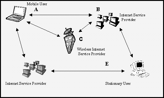 mobile-internet