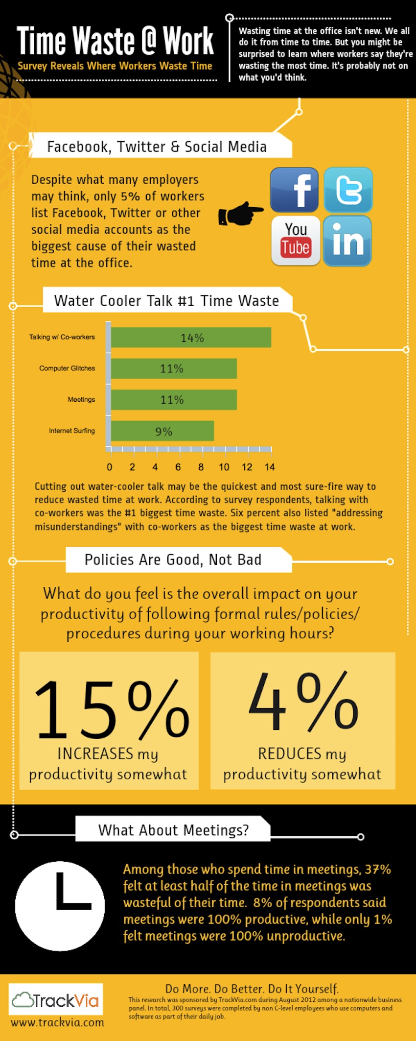 Social Media not the cause of poor work performance – Check your computers